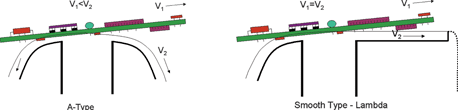 Figure 2. Basic wave solder nozzle profiles